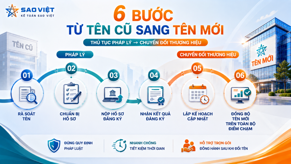 Dịch vụ thay đổi tên công ty