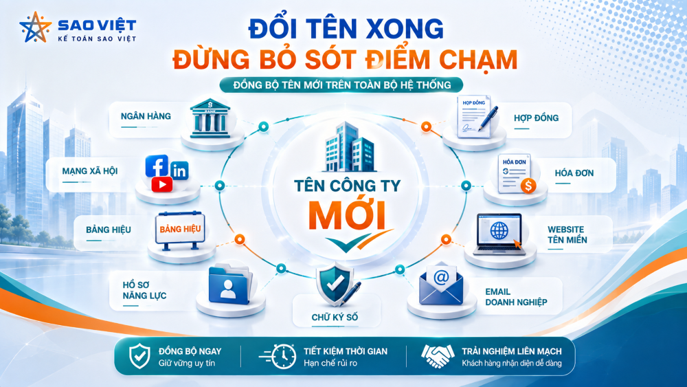 Dịch vụ thay đổi tên công ty