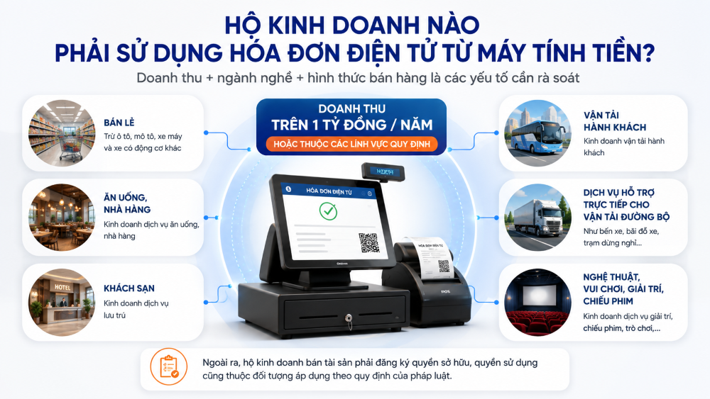 Hộ kinh doanh nào phải sử dụng hóa đơn điện tử từ máy tính tiền?
